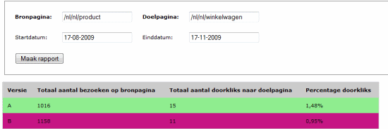 Voorbeeld van A/B testing binnen Directshop