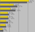 Oplossingen voor de top 10 webwinkelergernissen