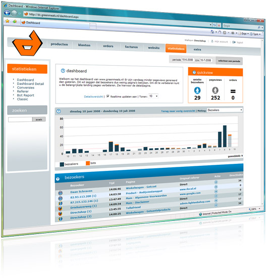 Directcontrol; realtime statistieken van uw webwinkel
