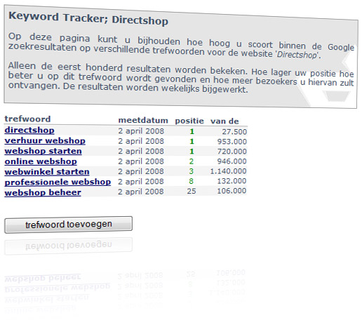 Directshop trefwoorden tracker - screenshot Directshop trefwoorden tracker