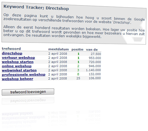 Directshop trefwoorden tracker